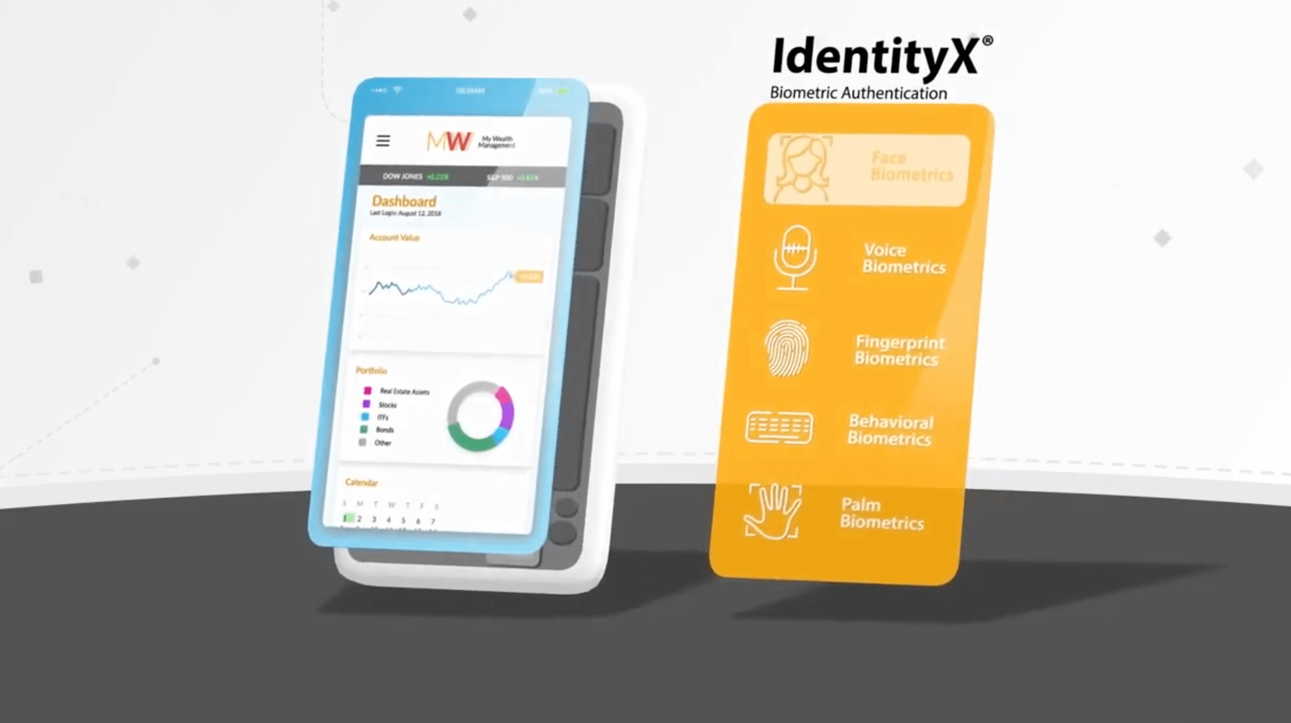 IdentityX for Digital Banking
