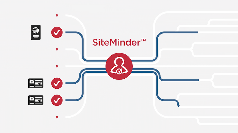 New SiteMinder Integration